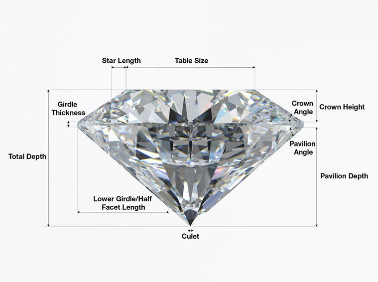 Diamond-Cut-GIA