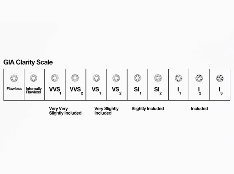 GIA-Clarity-Scale